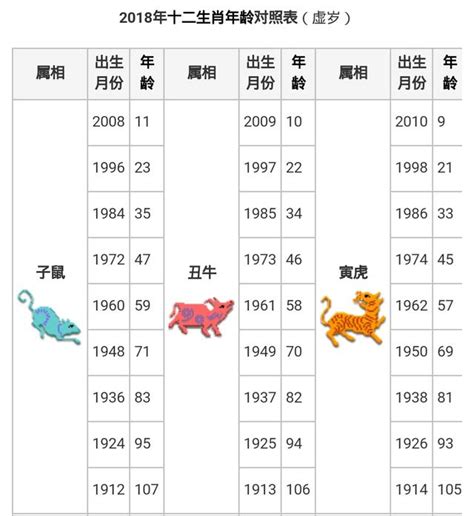 49年 生肖|【十二生肖年份】12生肖年齡對照表、今年生肖 